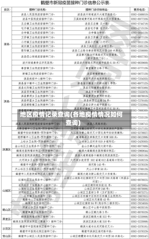 地区疫情记录查询(各地疫情情况如何查询)