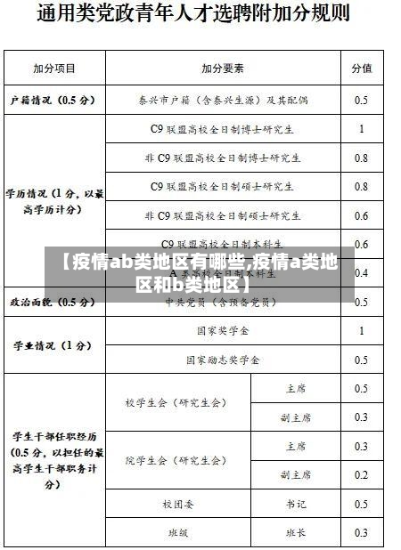 【疫情ab类地区有哪些,疫情a类地区和b类地区】