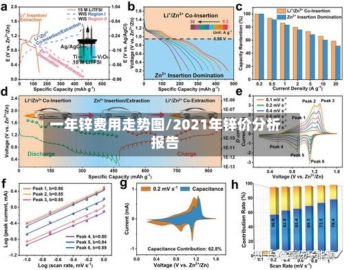 一年锌费用走势图/2021年锌价分析报告