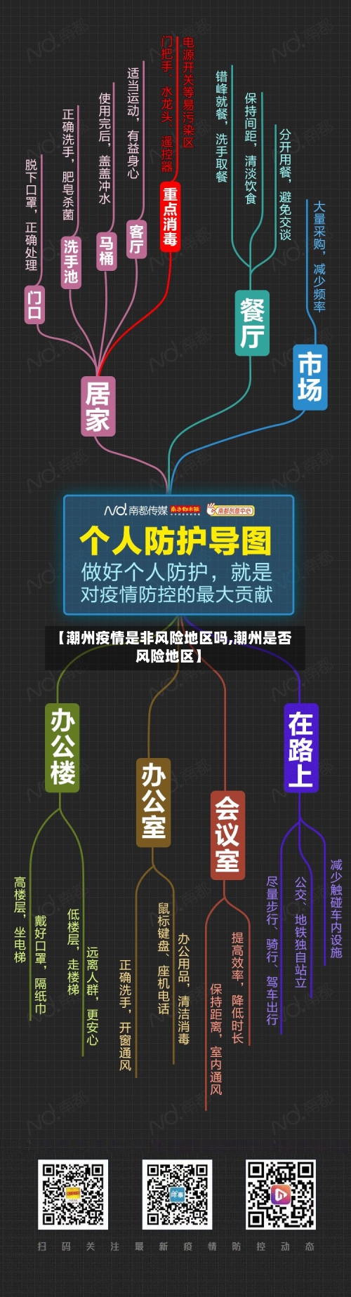 【潮州疫情是非风险地区吗,潮州是否风险地区】