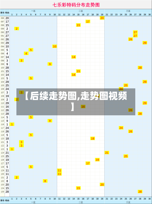 【后续走势图,走势图视频】
