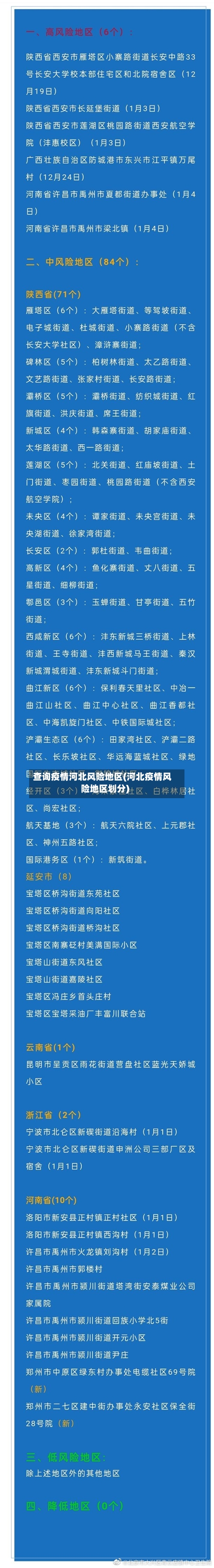 查询疫情河北风险地区(河北疫情风险地区划分)