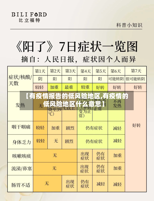 【有疫情报告的低风险地区,有疫情的低风险地区什么意思】