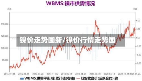 镍价走势图新/镍价行情走势图
