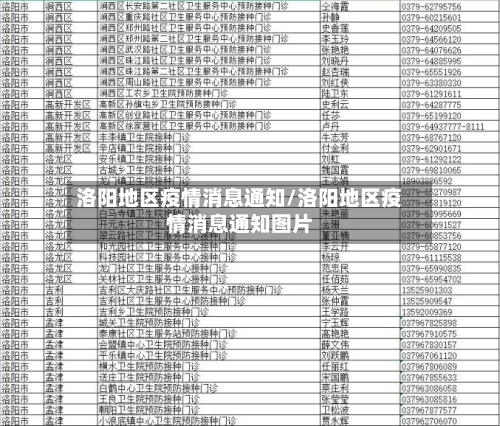 洛阳地区疫情消息通知/洛阳地区疫情消息通知图片