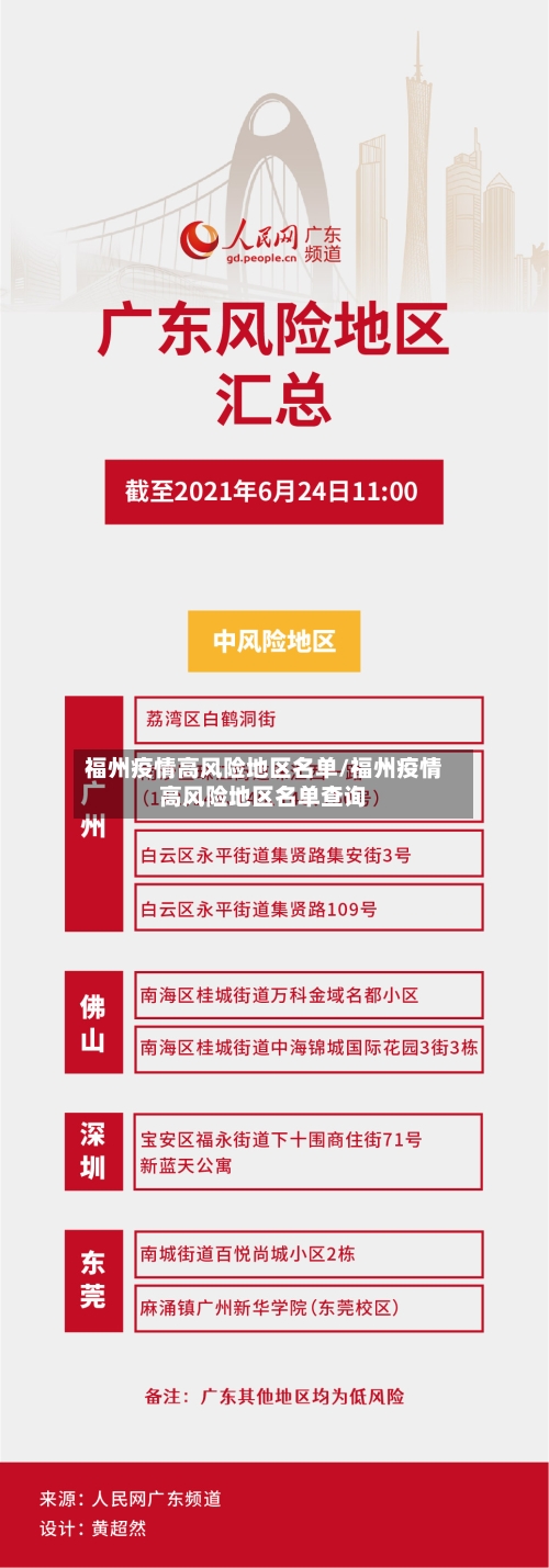 福州疫情高风险地区名单/福州疫情高风险地区名单查询