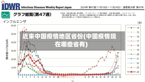 近来中国疫情地区省份(中国疫情现在哪些省有)
