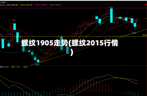 螺纹1905走势(螺纹2015行情)