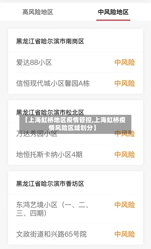 【上海虹桥地区疫情管控,上海虹桥疫情风险区域划分】
