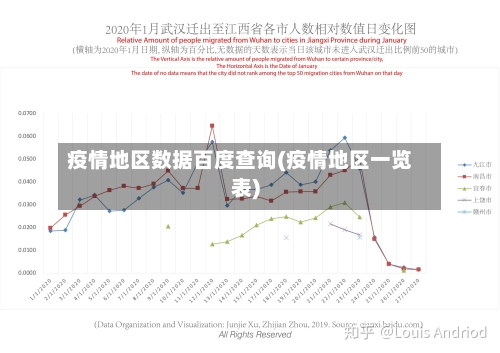 疫情地区数据百度查询(疫情地区一览表)