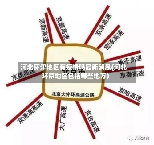 河北环津地区有疫情吗最新消息(河北环京地区包括哪些地方)