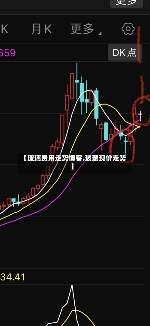 【玻璃费用走势博客,玻璃现价走势】