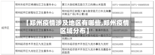 【郑州疫情涉及地区有哪些,郑州疫情区域分布】