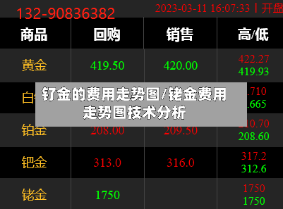 钌金的费用走势图/铑金费用走势图技术分析