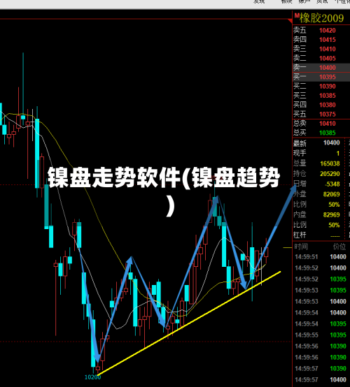 镍盘走势软件(镍盘趋势)