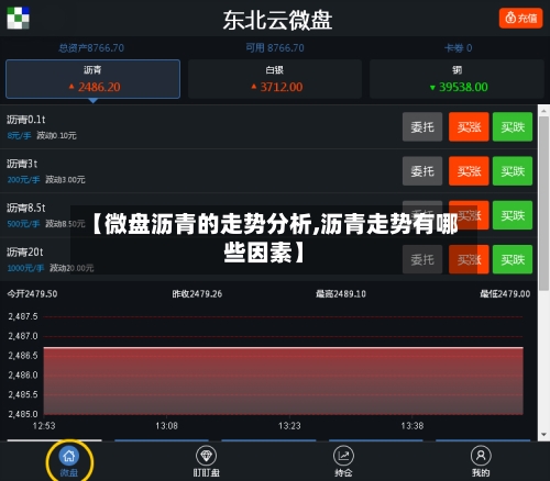【微盘沥青的走势分析,沥青走势有哪些因素】