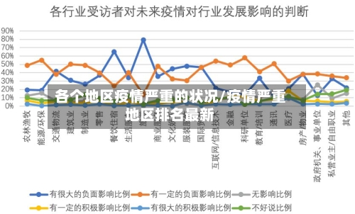各个地区疫情严重的状况/疫情严重地区排名最新