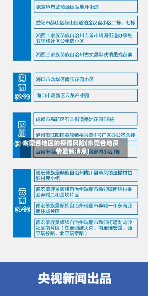 东莞各地区的疫情风险(东莞各地疫情最新消息)