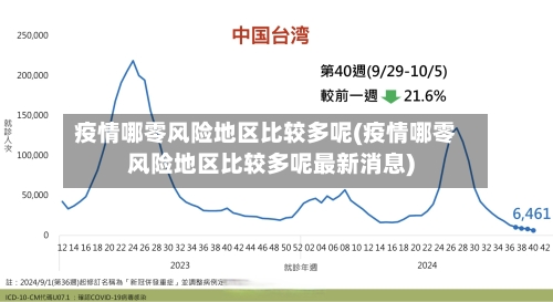 疫情哪零风险地区比较多呢(疫情哪零风险地区比较多呢最新消息)