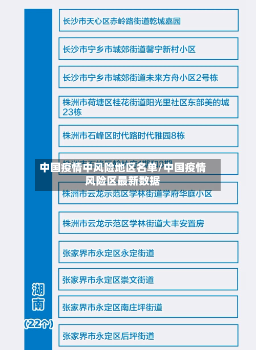 中国疫情中风险地区名单/中国疫情风险区最新数据