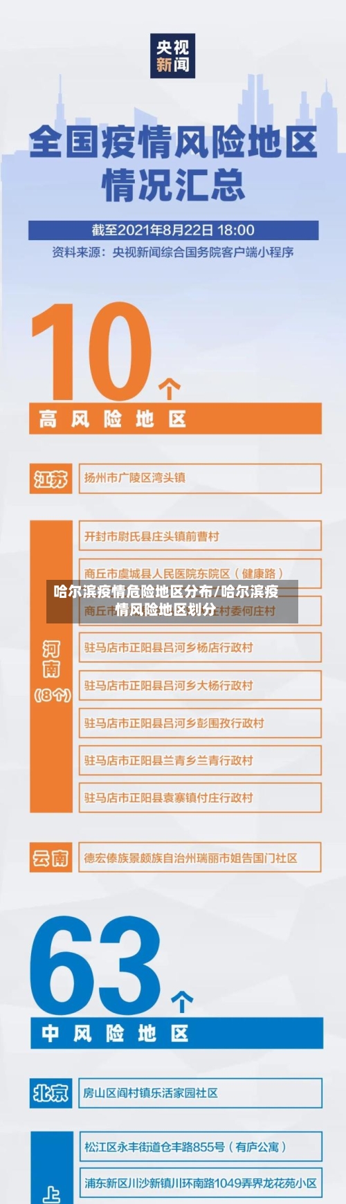 哈尔滨疫情危险地区分布/哈尔滨疫情风险地区划分