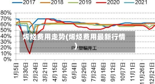 烯烃费用走势(烯烃费用最新行情)