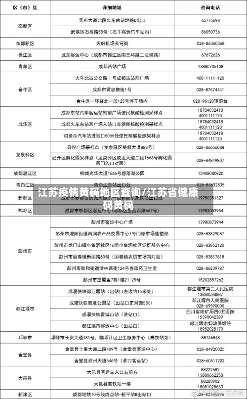 江苏疫情黄码地区查询/江苏省健康码黄码
