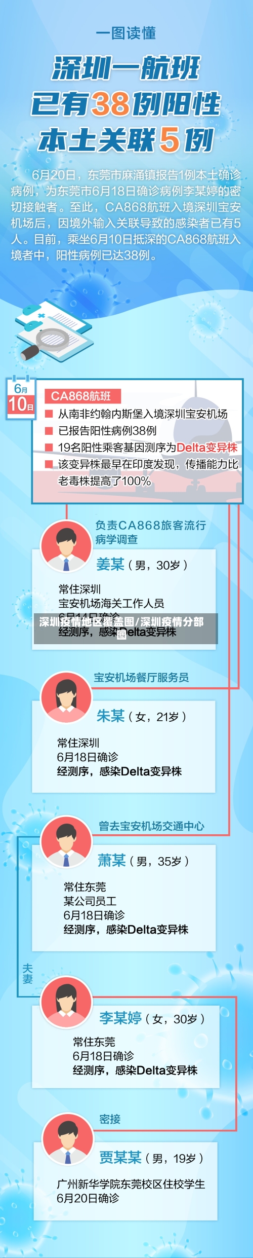 深圳疫情地区覆盖图/深圳疫情分部图