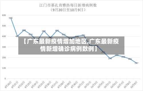 【广东最新疫情增加地区,广东最新疫情新增确诊病例数例】