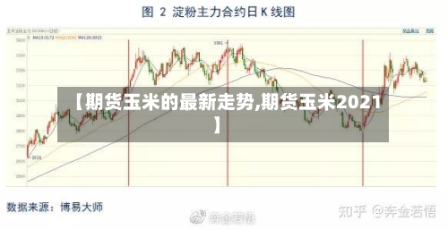 【期货玉米的最新走势,期货玉米2021】