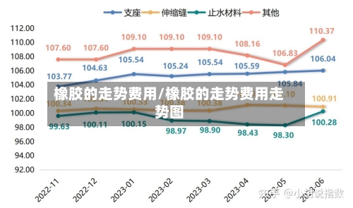 橡胶的走势费用/橡胶的走势费用走势图