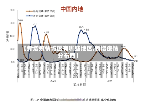 【新增疫情城区有哪些地区,新增疫情分布图】