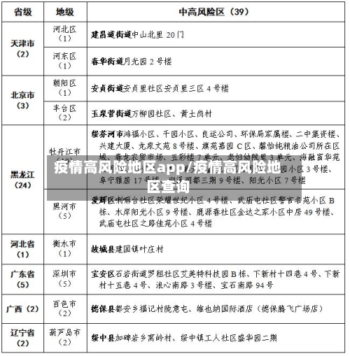 疫情高风险地区app/疫情高风险地区查询