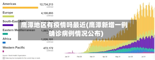 鹰潭地区有疫情吗最近(鹰潭新增一例确诊病例情况公布)