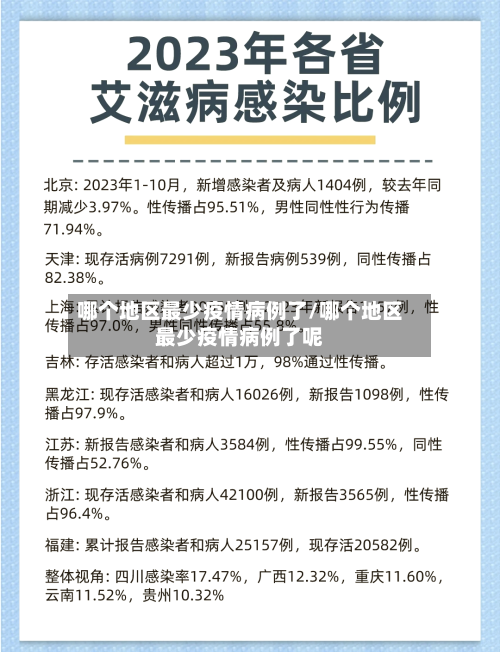哪个地区最少疫情病例了/哪个地区最少疫情病例了呢