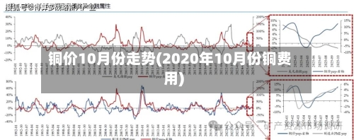 铜价10月份走势(2020年10月份铜费用)