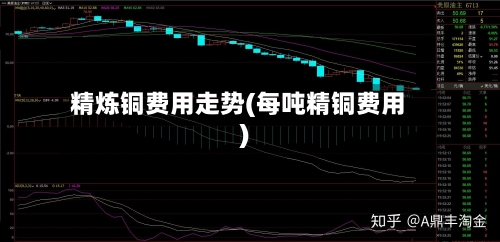 精炼铜费用走势(每吨精铜费用)