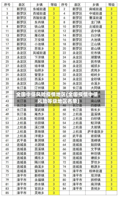 全国中低风险疫情地区(全国疫情中低风险等级地区名单)