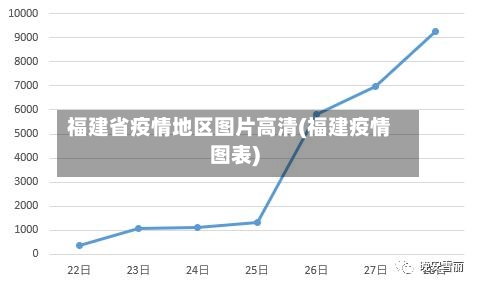 福建省疫情地区图片高清(福建疫情图表)
