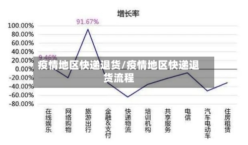 疫情地区快递退货/疫情地区快递退货流程