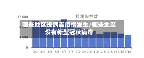 哪些地区没病毒疫情发生/哪些地区没有新型冠状病毒