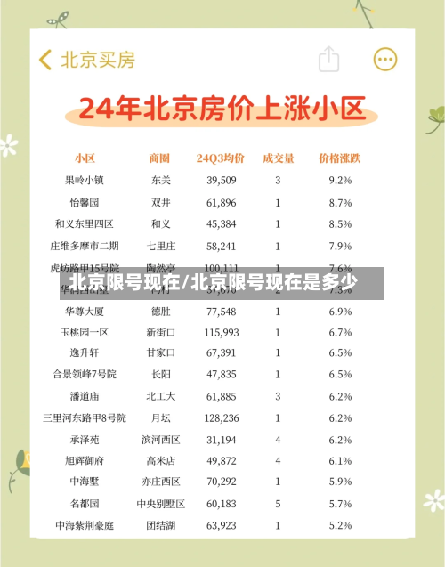 北京限号现在/北京限号现在是多少