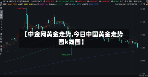 【中金网黄金走势,今日中国黄金走势图k线图】