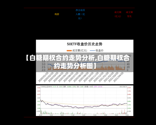【白糖期权合约走势分析,白糖期权合约走势分析图】