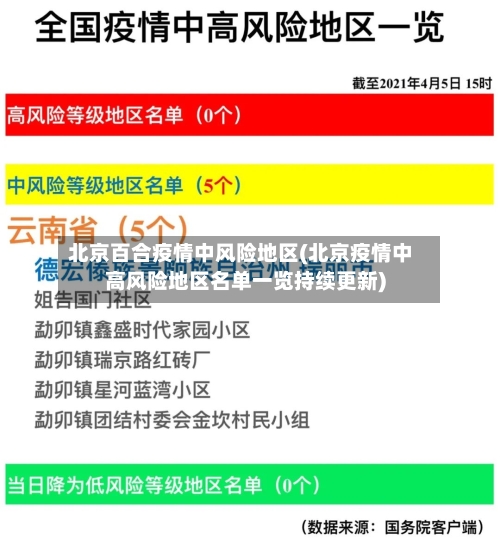 北京百合疫情中风险地区(北京疫情中高风险地区名单一览持续更新)