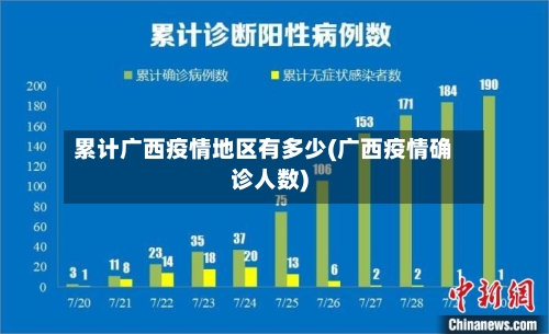 累计广西疫情地区有多少(广西疫情确诊人数)