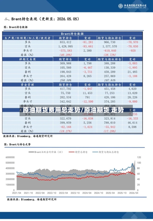 原油期货费用总走势/原油期货 走势