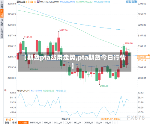 【期货pta费用走势,pta期货今日行情】