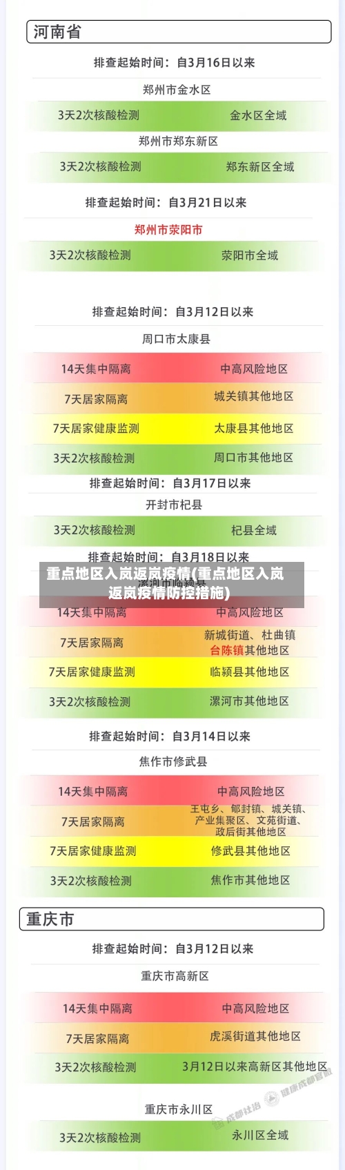 重点地区入岚返岚疫情(重点地区入岚返岚疫情防控措施)