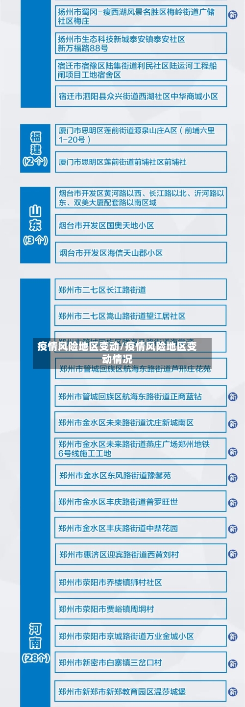 疫情风险地区变动/疫情风险地区变动情况